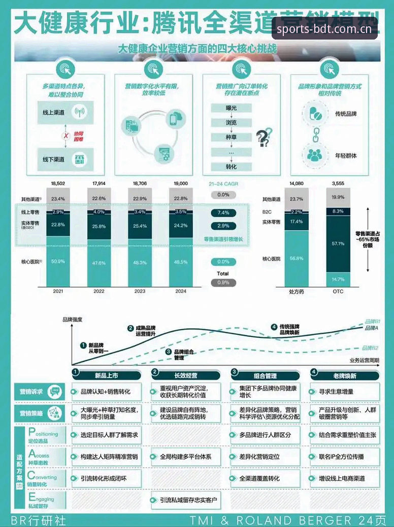 2026BDT用户体验如何重塑行业格局？半岛体育平台凭什么成为焦点？